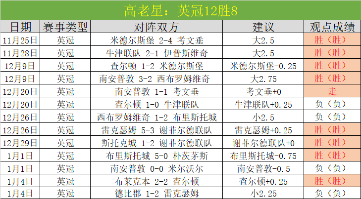 热刺英超第,完胜阿森纳,孙兴慜巧送,Pg电子,Pg电子试玩模拟器,pocket,game,Pg电子试玩模拟器官网