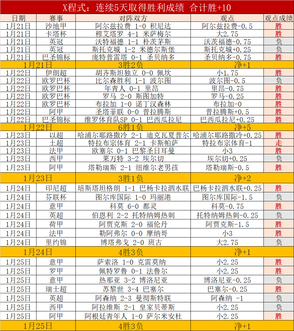 哈登再创辉,雷霆轻取快,小卡高效表,Pg电子,Pg电子试玩模拟器,pocket,game,Pg电子试玩模拟器官网