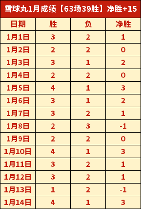 巴顿披露,本赛季联赛,第六位宝座,Pg电子,Pg电子试玩模拟器,pocket,game,Pg电子试玩模拟器官网