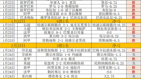 哈登再创辉煌，雷霆轻取快船；小卡高效表现，亚历山大29投仅7中演绎传奇