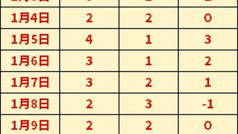 “巴顿披露：本赛季联赛第六位宝座价值非凡，新一代球星崛起在即！”