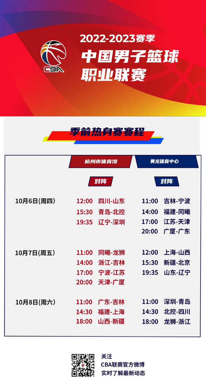 阵容深度